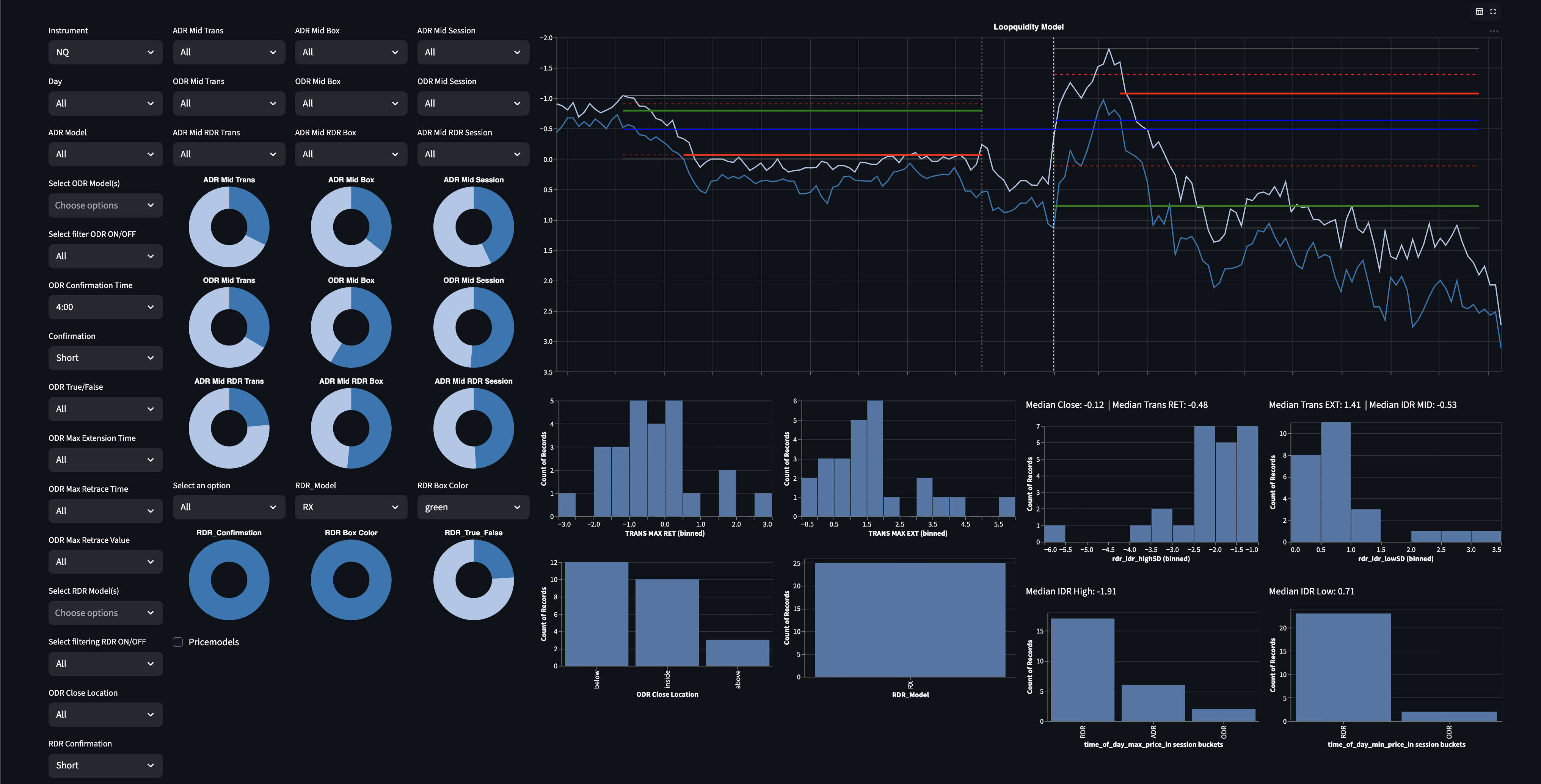 Intraday Dashboard - Streamlit Application